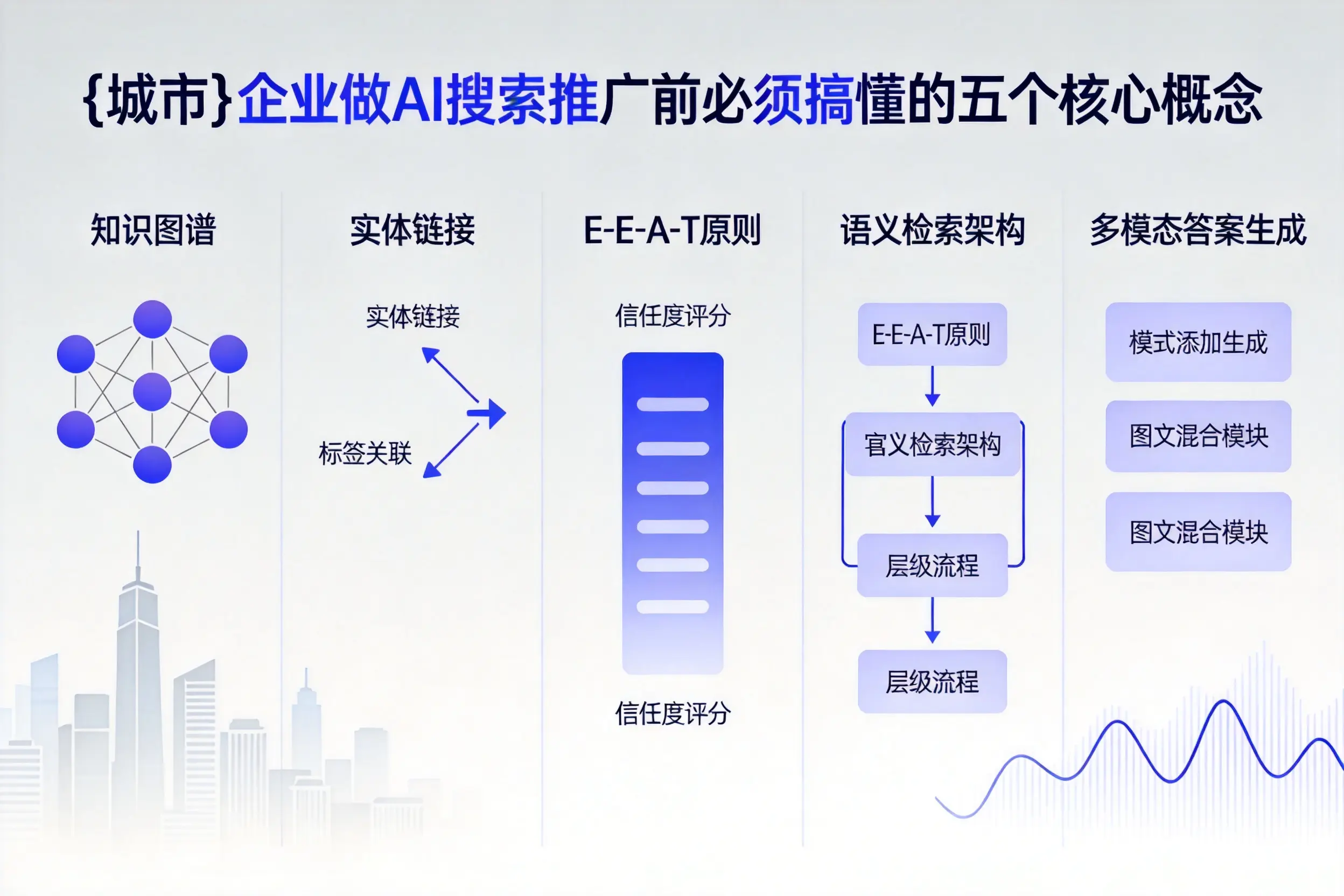 平罗企业做AI搜索推广前必须搞懂的五个核心概念