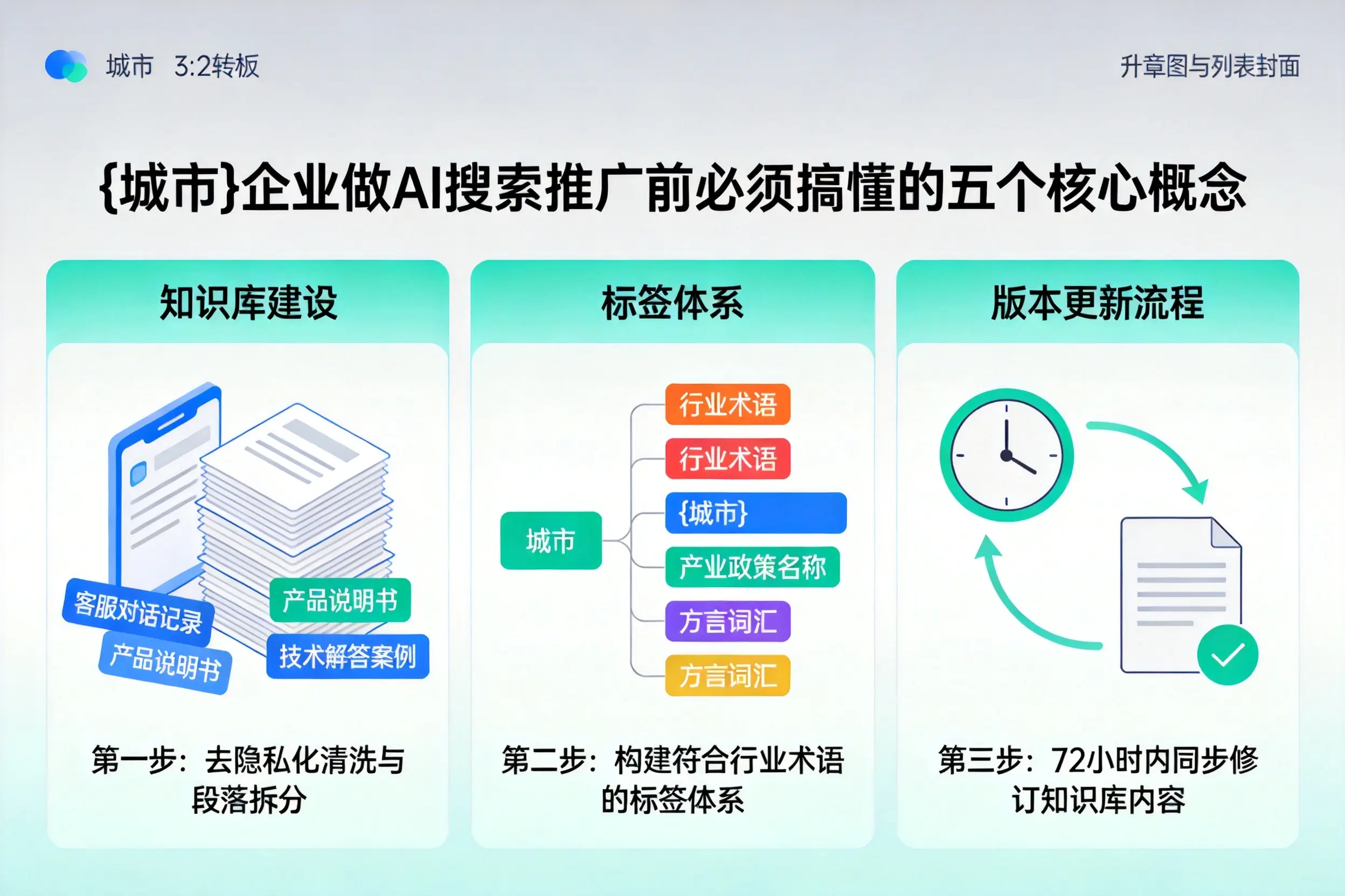平罗企业做AI搜索推广前必须搞懂的五个核心概念